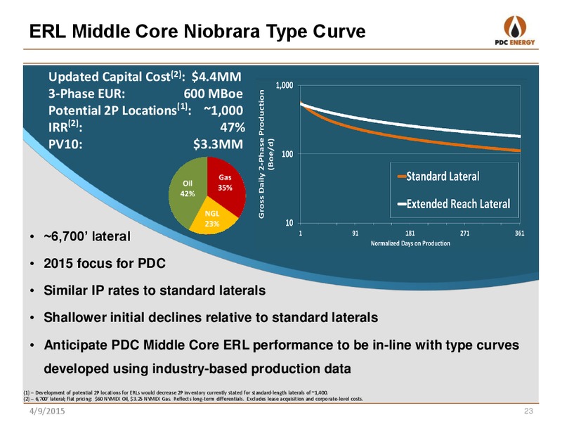 ANALYST DAY – PDC Energy, Inc. – slide 21