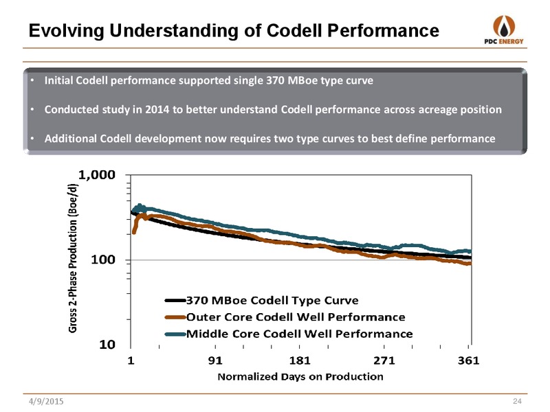 ANALYST DAY – PDC Energy, Inc. – slide 22
