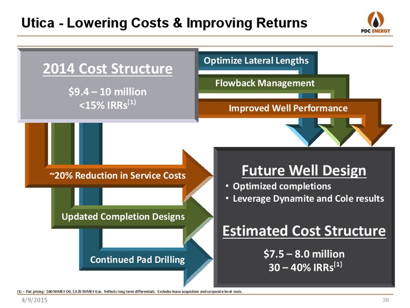 ANALYST DAY – PDC Energy, Inc. – slide 36