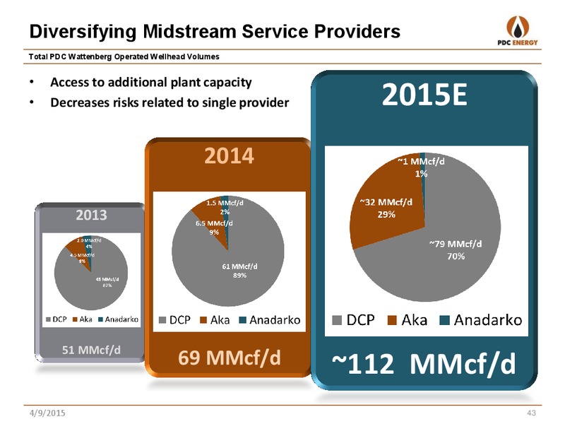 ANALYST DAY – PDC Energy, Inc. – slide 40