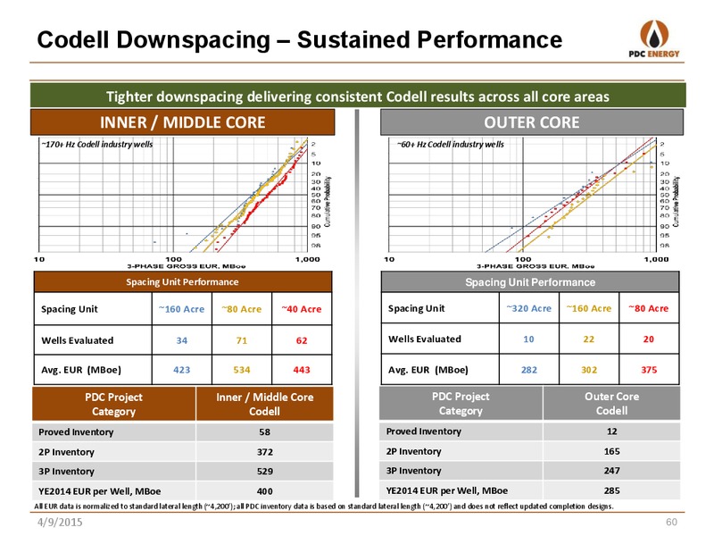 ANALYST DAY – PDC Energy, Inc. – slide 56