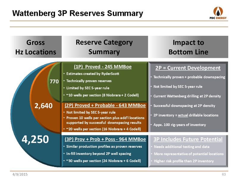 ANALYST DAY – PDC Energy, Inc. – slide 59