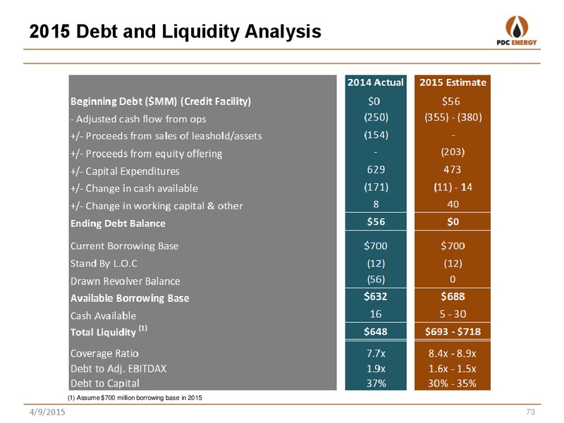 ANALYST DAY – PDC Energy, Inc. – slide 68