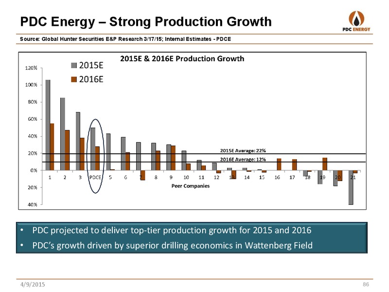 ANALYST DAY – PDC Energy, Inc. – slide 80
