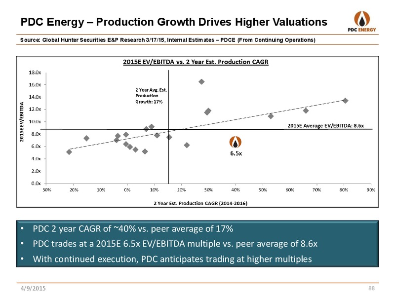 ANALYST DAY – PDC Energy, Inc. – slide 82