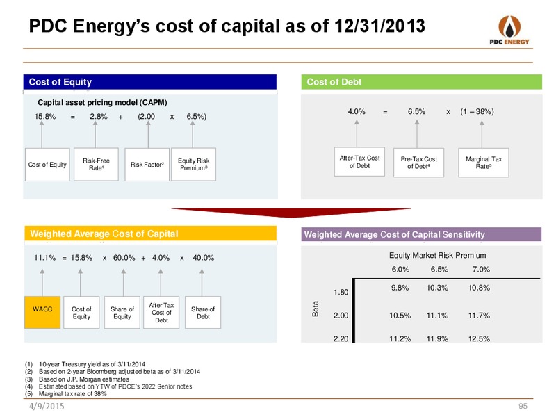 ANALYST DAY – PDC Energy, Inc. – slide 85