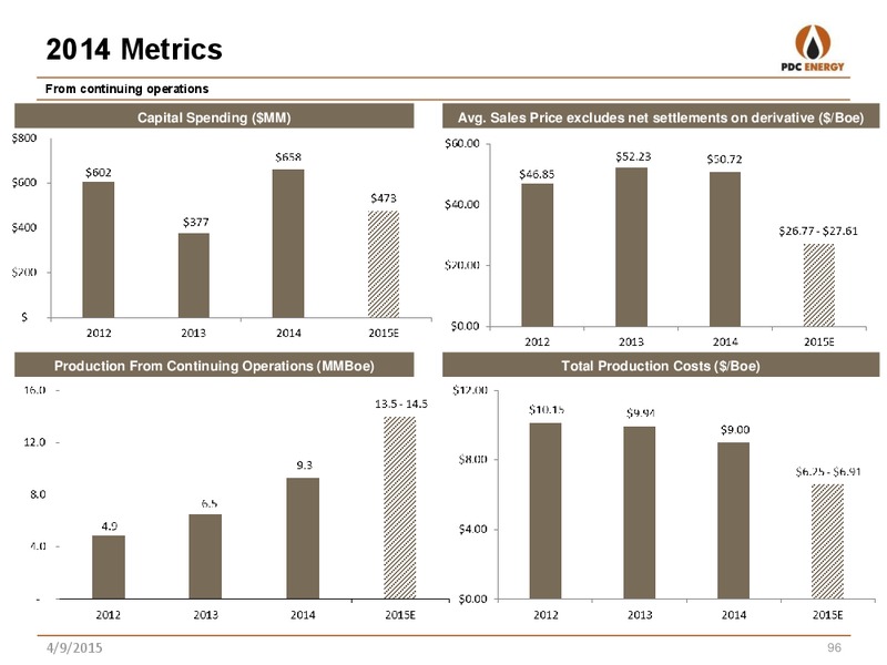 ANALYST DAY – PDC Energy, Inc. – slide 86