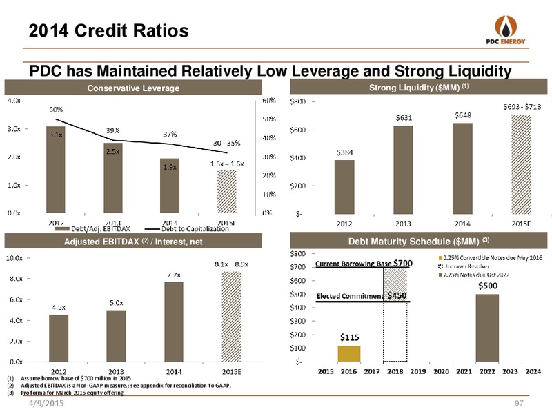 ANALYST DAY – PDC Energy, Inc. – slide 87