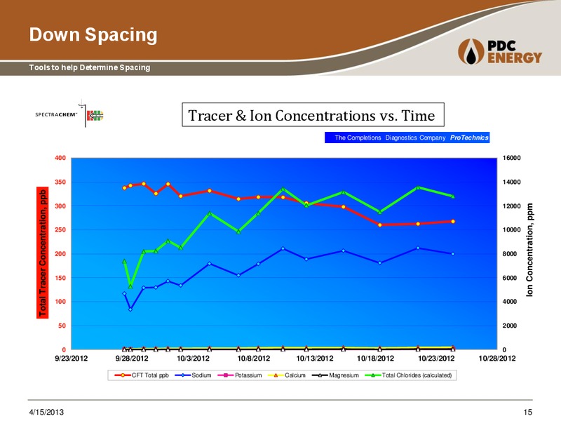 Horizontal Development in the Wattenberg from a Small Operators Perspective – PDC Energy, Inc. – slide 14