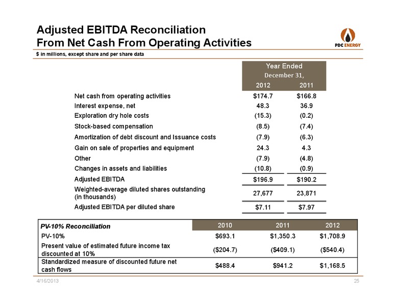 IPAA   OGIS: NEW YORK – PDC Energy, Inc. – slide 24
