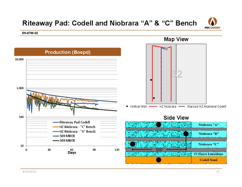 IPAA   OGIS: NEW YORK – PDC Energy, Inc. – slide 26