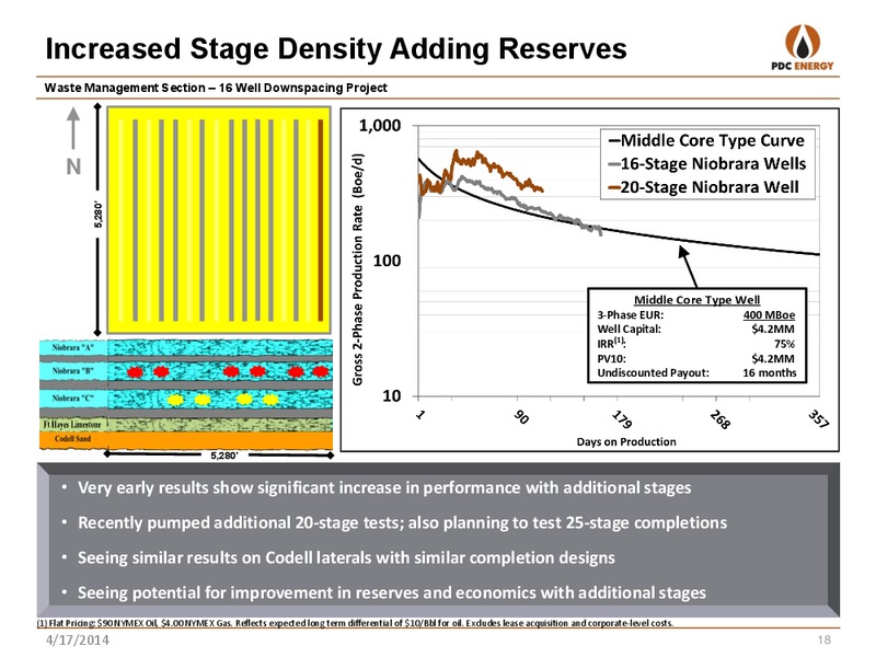 Analyst Day: New York – PDC Energy, Inc. – slide 17
