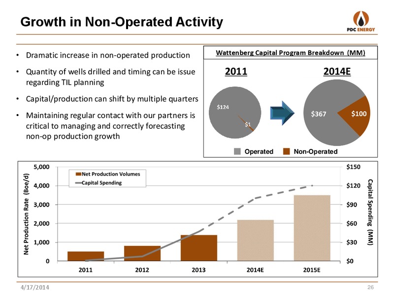 Analyst Day: New York – PDC Energy, Inc. – slide 25