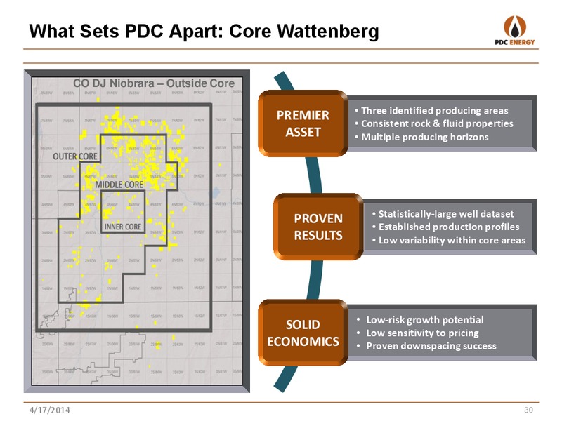 Analyst Day: New York – PDC Energy, Inc. – slide 29