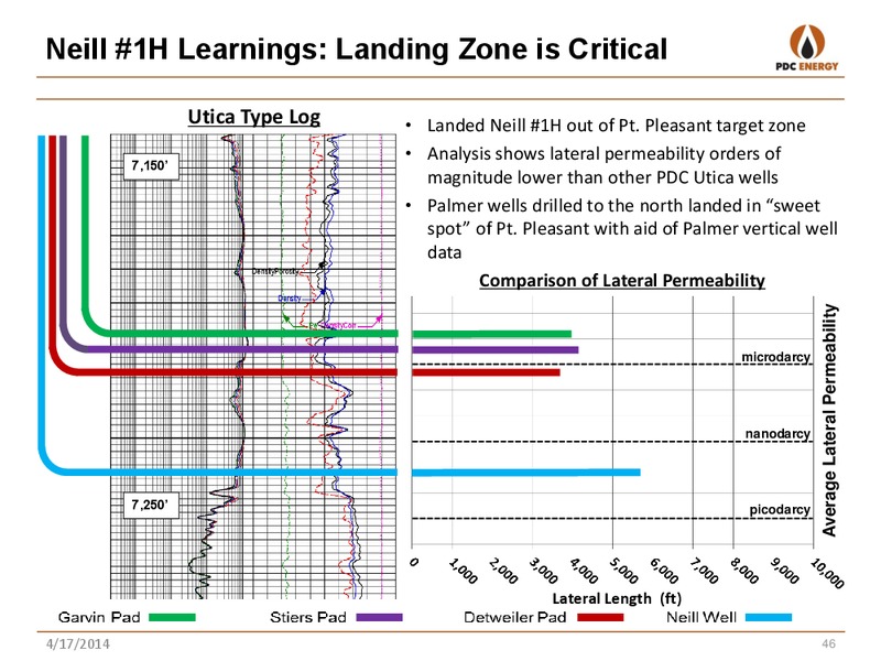 Analyst Day: New York – PDC Energy, Inc. – slide 45