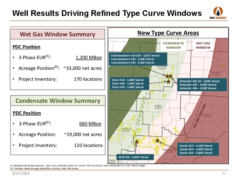 Analyst Day: New York – PDC Energy, Inc. – slide 46