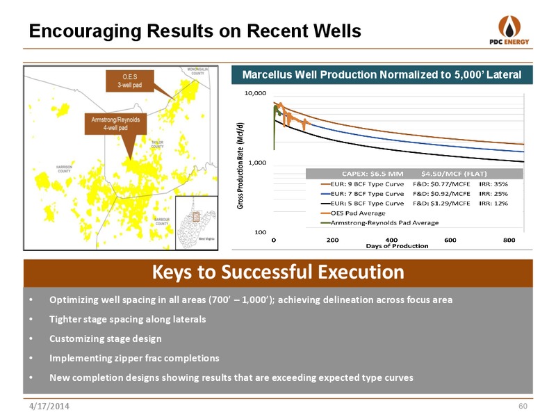 Analyst Day: New York – PDC Energy, Inc. – slide 59