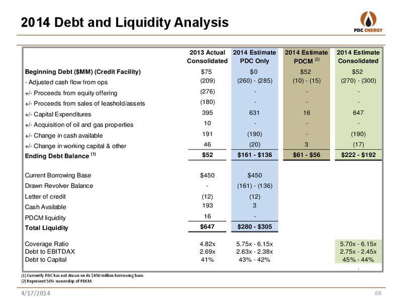 Analyst Day: New York – PDC Energy, Inc. – slide 67