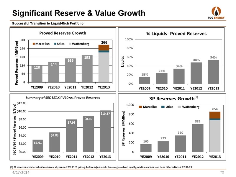 Analyst Day: New York – PDC Energy, Inc. – slide 71