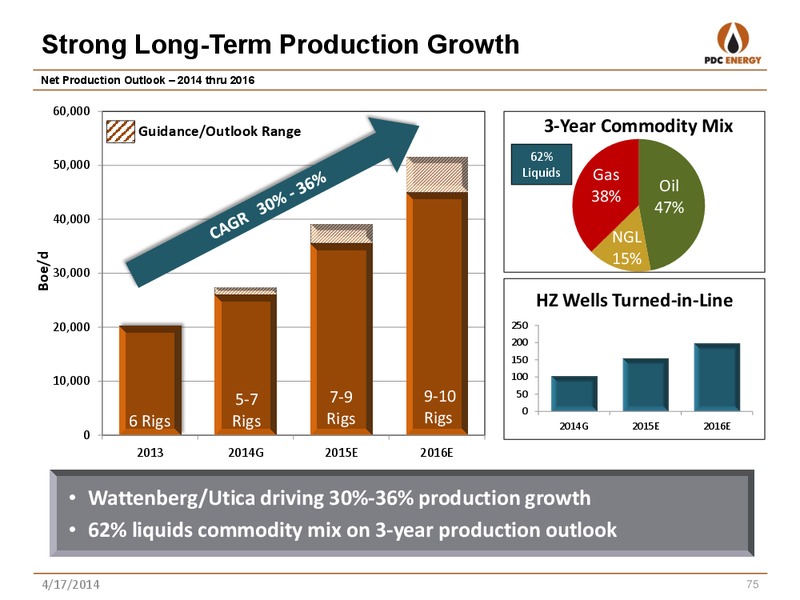 Analyst Day: New York – PDC Energy, Inc. – slide 74