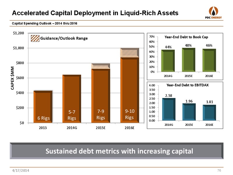 Analyst Day: New York – PDC Energy, Inc. – slide 75