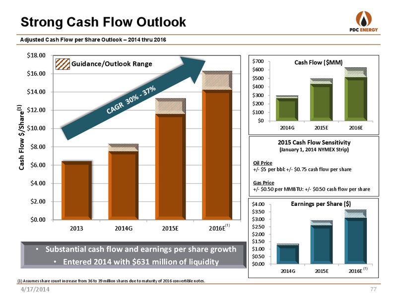 Analyst Day: New York – PDC Energy, Inc. – slide 76