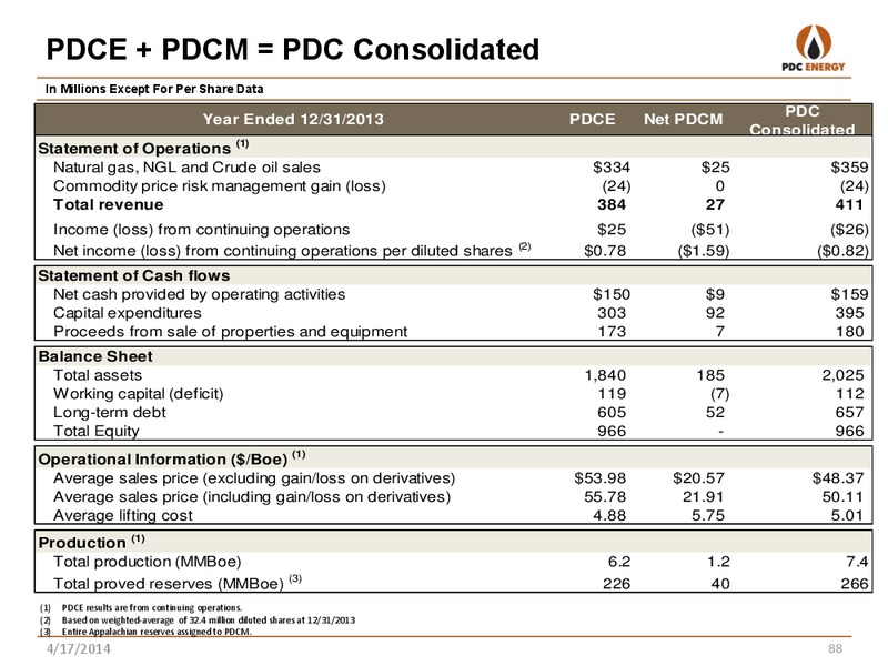 Analyst Day: New York – PDC Energy, Inc. – slide 86