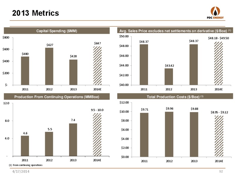Analyst Day: New York – PDC Energy, Inc. – slide 90
