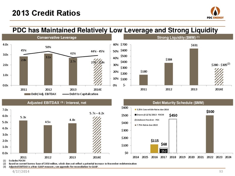 Analyst Day: New York – PDC Energy, Inc. – slide 91