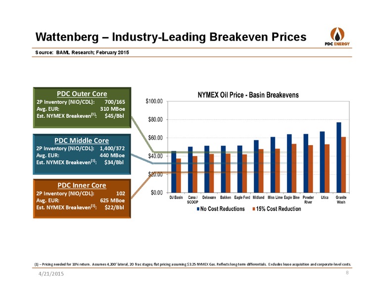 IPAA OGIS NEW YORK – PDC Energy, Inc. – slide 7