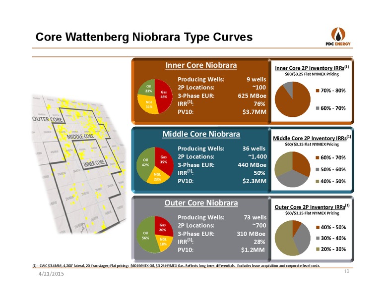 IPAA OGIS NEW YORK – PDC Energy, Inc. – slide 9