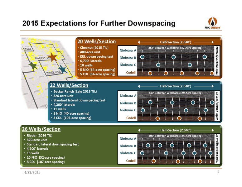 IPAA OGIS NEW YORK – PDC Energy, Inc. – slide 12