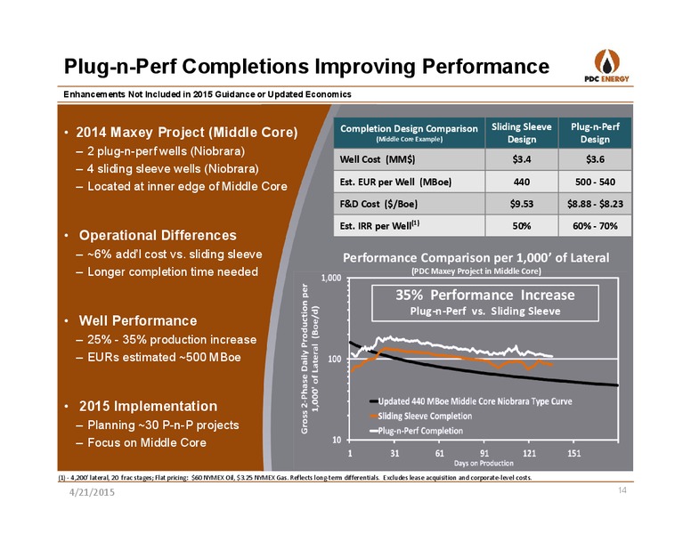 IPAA OGIS NEW YORK – PDC Energy, Inc. – slide 13