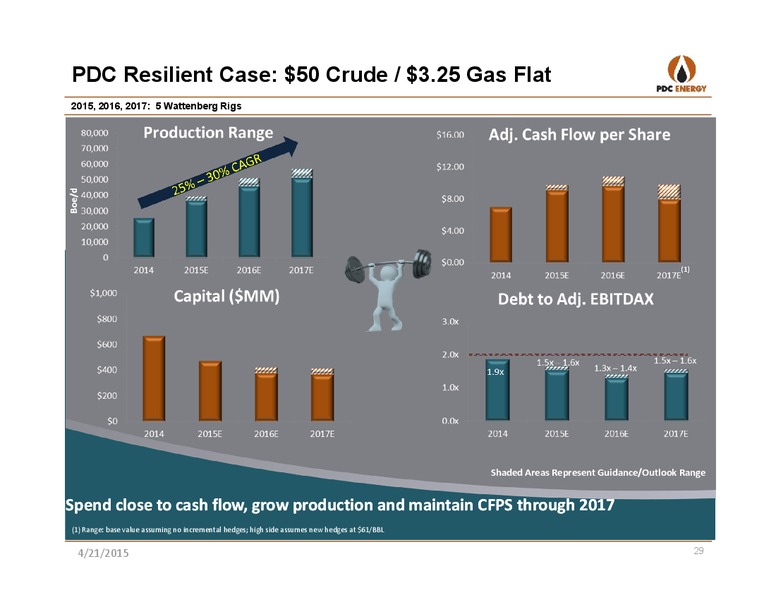 IPAA OGIS NEW YORK – PDC Energy, Inc. – slide 28