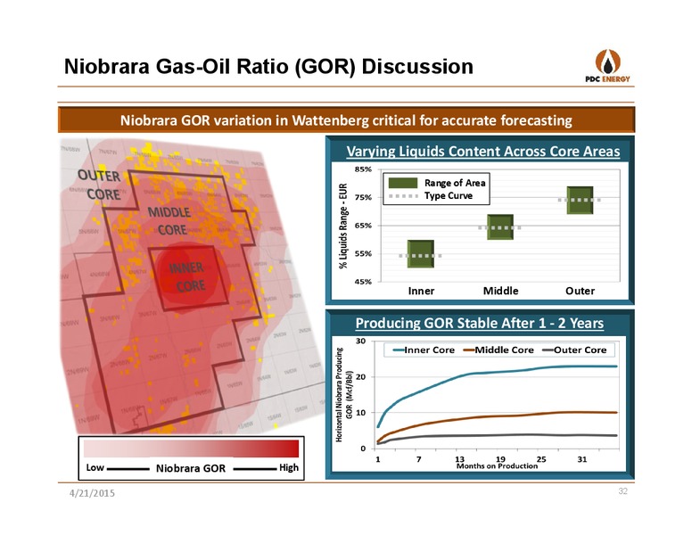 IPAA OGIS NEW YORK – PDC Energy, Inc. – slide 31