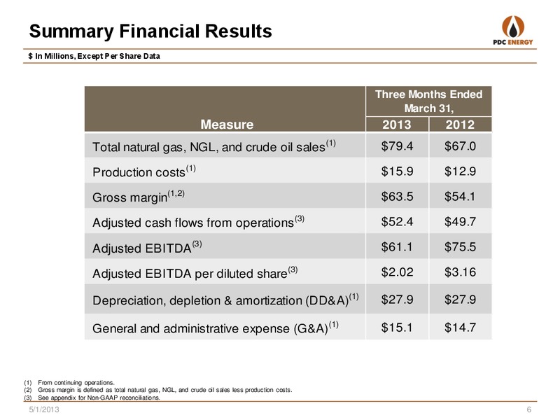 FIRST QUARTER 2013 – PDC Energy, Inc. – slide 5