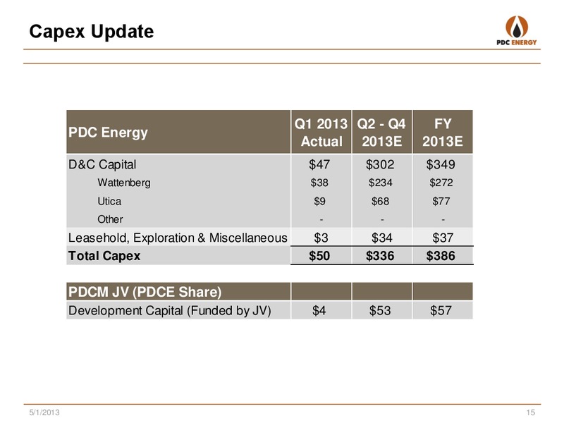 FIRST QUARTER 2013 – PDC Energy, Inc. – slide 14