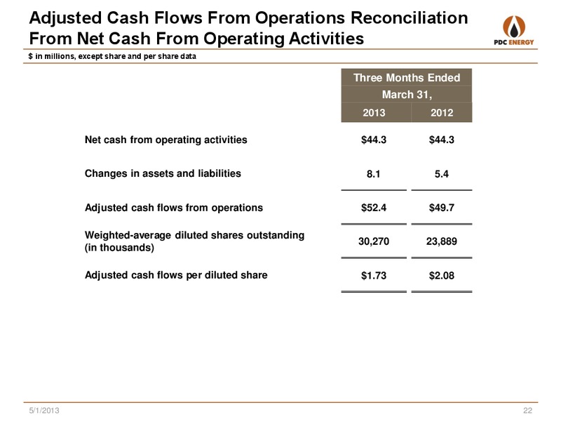 FIRST QUARTER 2013 – PDC Energy, Inc. – slide 21