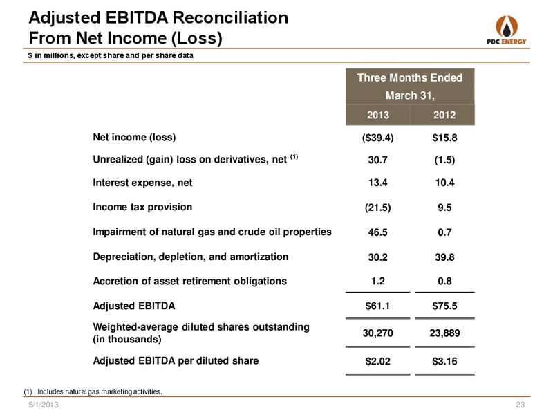 FIRST QUARTER 2013 – PDC Energy, Inc. – slide 22