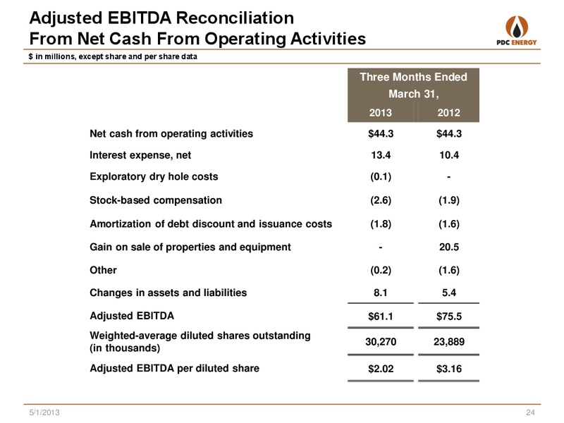 FIRST QUARTER 2013 – PDC Energy, Inc. – slide 23