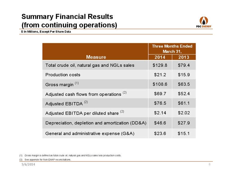 2014 FIRST QUARTER REPORT – PDC Energy, Inc. – slide 5