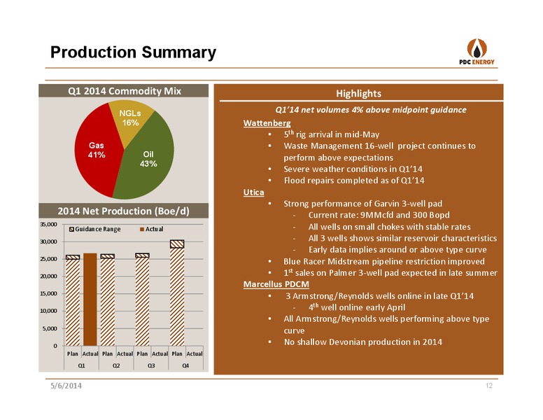 2014 FIRST QUARTER REPORT – PDC Energy, Inc. – slide 11