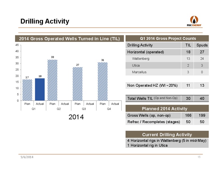 2014 FIRST QUARTER REPORT – PDC Energy, Inc. – slide 14