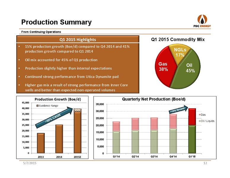 FIRST QUARTER 2015 RESULTS – PDC Energy, Inc. – slide 11