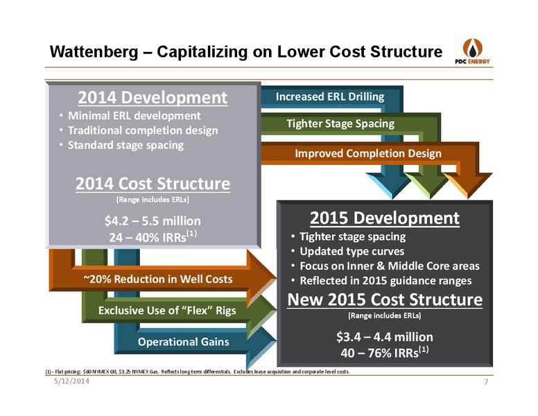 IBERIA OIL AND GAS CONFERENCE – PDC Energy, Inc. – slide 6