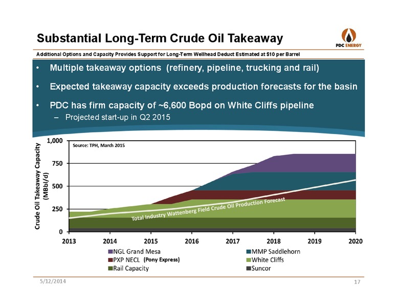 IBERIA OIL AND GAS CONFERENCE – PDC Energy, Inc. – slide 16