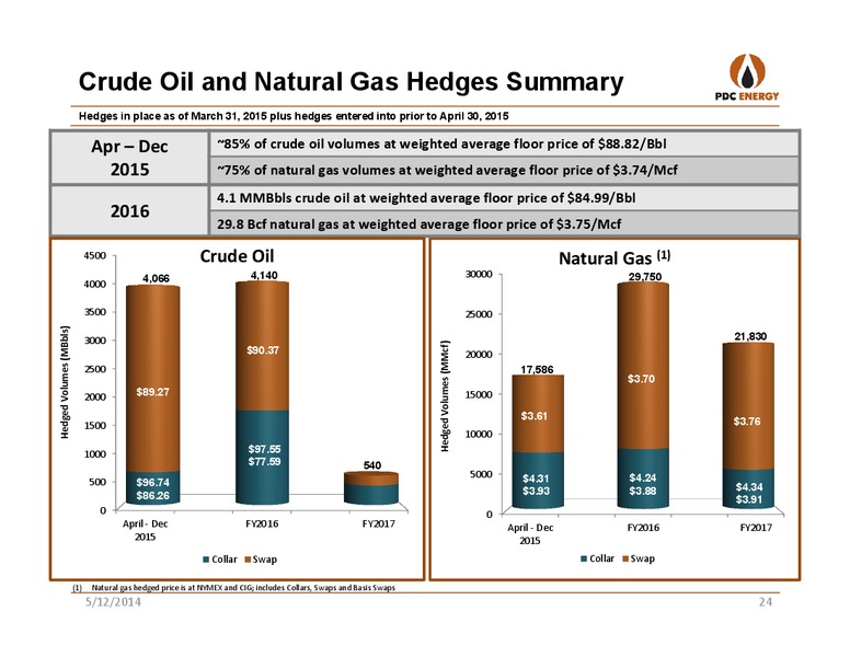 IBERIA OIL AND GAS CONFERENCE – PDC Energy, Inc. – slide 23
