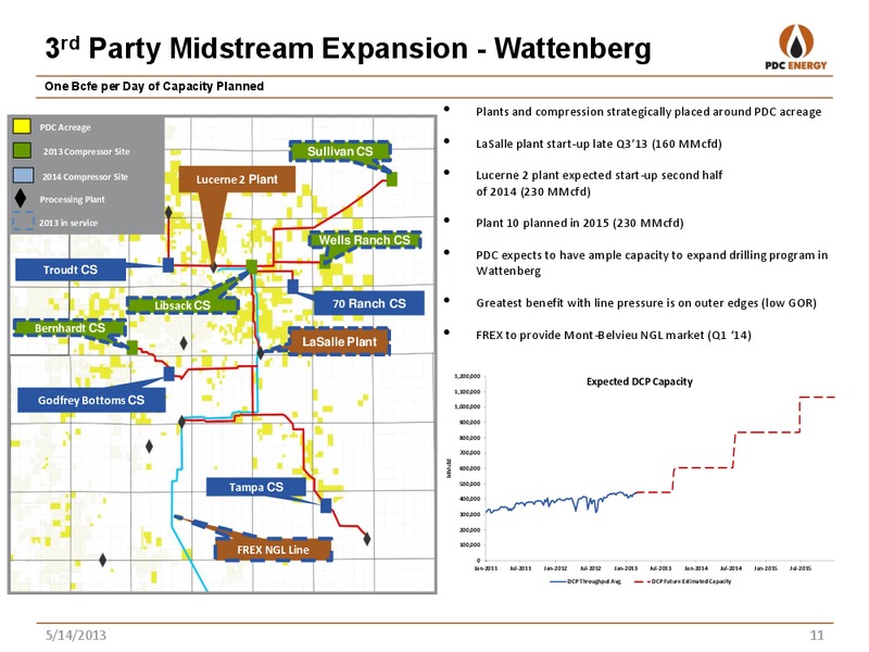 BAML Global Energy Conference – PDC Energy, Inc. – slide 10
