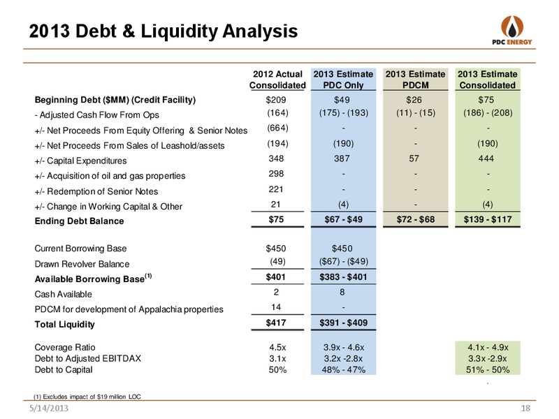BAML Global Energy Conference – PDC Energy, Inc. – slide 17