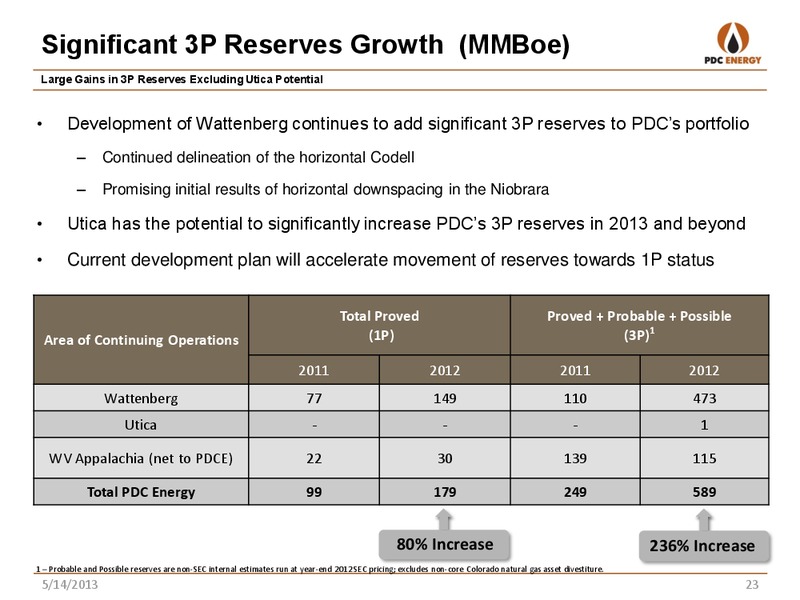 BAML Global Energy Conference – PDC Energy, Inc. – slide 22